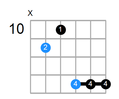 G#6 Chord